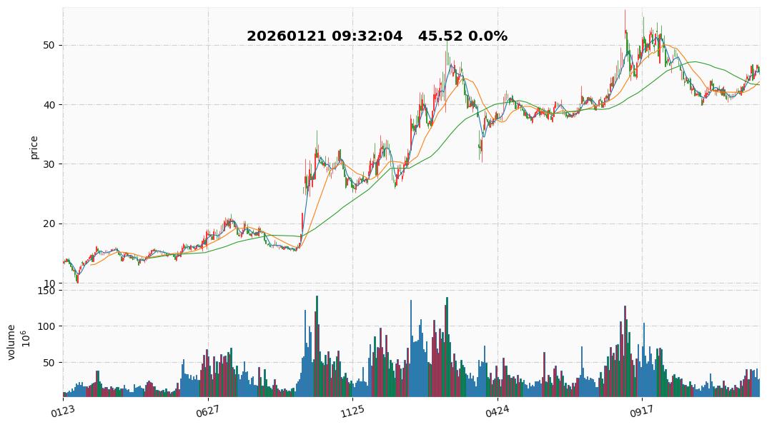 2026 12  全志科技.jpg